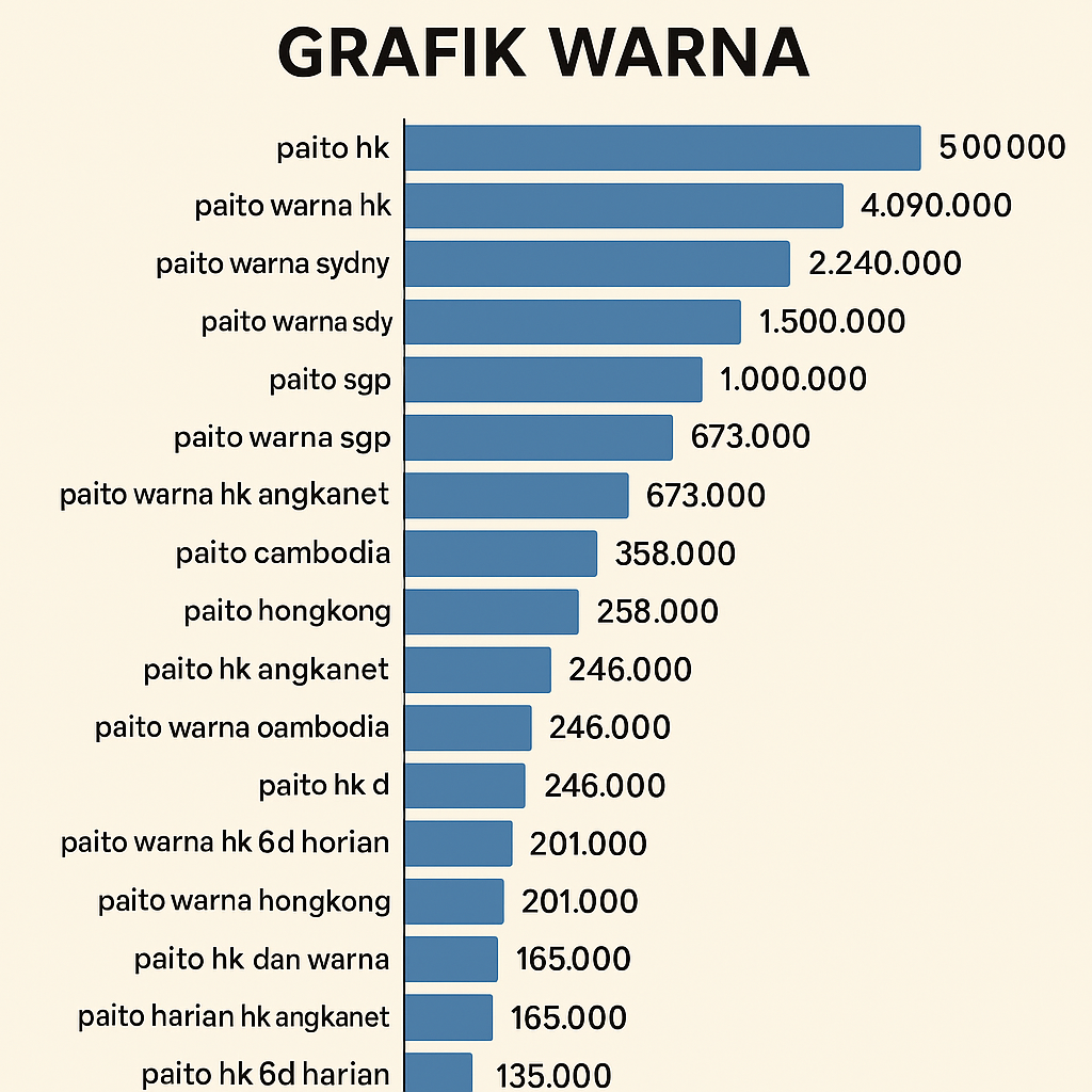 GRAFIK WARNA